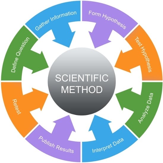 the scientific method infographic