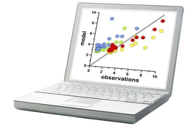 technology enhanced assessment item