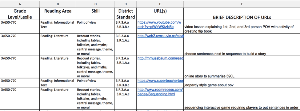 Sample correlation of digital resources