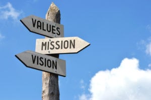 Road signs pointing to Values, Mission, and Vision describing key features of program development.