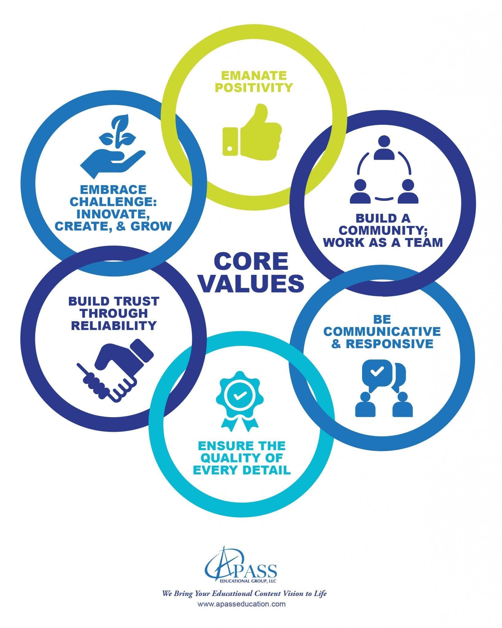 Core values. Our Core values. Life values. Core values in Life.