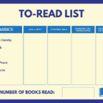 To-Read list; the first column is "Classics" and lists "The Great Gatsby," "Moby Dick," "Jane Eyre," "War and Peace," and "Animal Farm."